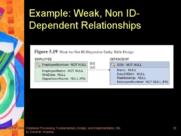 Example: Weak, Non IDDependent Relationships Copyright © 2004 Database Processing: Fundamentals, Design, and Implementation,