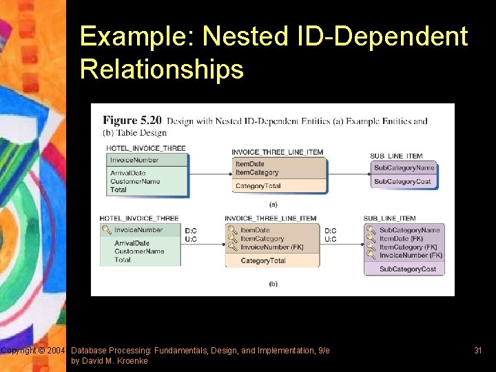 Example: Nested ID-Dependent Relationships Copyright © 2004 Database Processing: Fundamentals, Design, and Implementation, 9/e