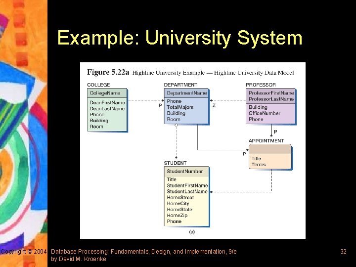 Example: University System Copyright © 2004 Database Processing: Fundamentals, Design, and Implementation, 9/e by