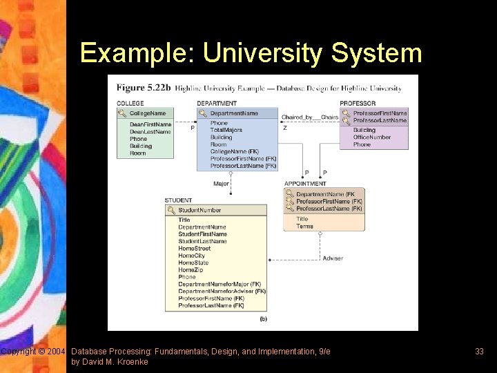 Example: University System Copyright © 2004 Database Processing: Fundamentals, Design, and Implementation, 9/e by