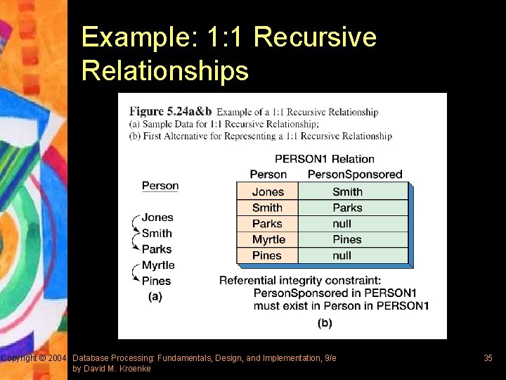 Example: 1: 1 Recursive Relationships Copyright © 2004 Database Processing: Fundamentals, Design, and Implementation,