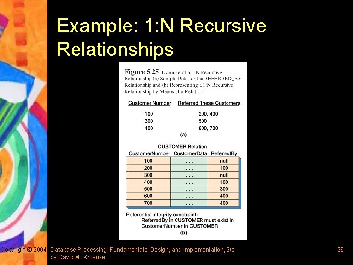Example: 1: N Recursive Relationships Copyright © 2004 Database Processing: Fundamentals, Design, and Implementation,