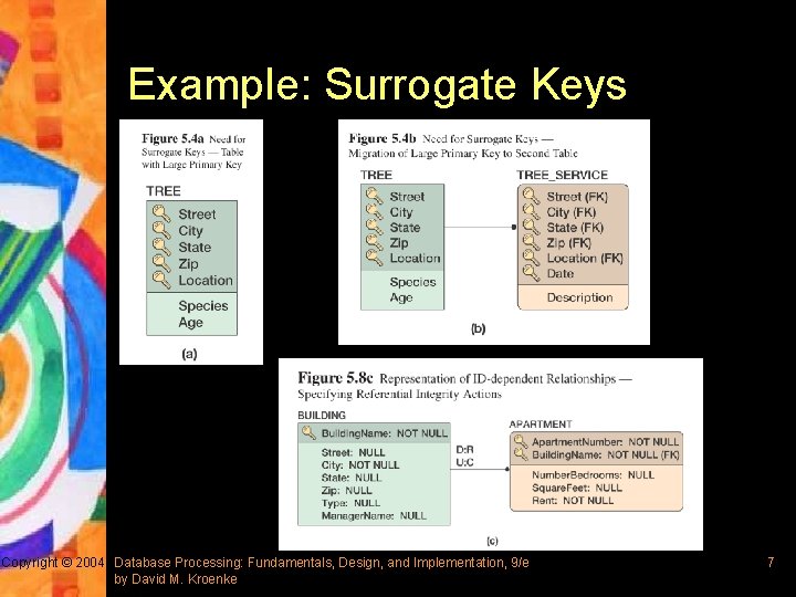 Example: Surrogate Keys Copyright © 2004 Database Processing: Fundamentals, Design, and Implementation, 9/e by