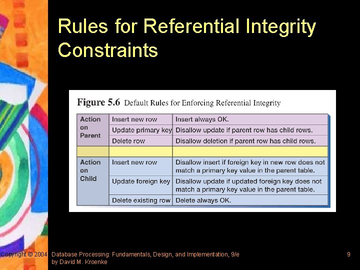 Rules for Referential Integrity Constraints Copyright © 2004 Database Processing: Fundamentals, Design, and Implementation,