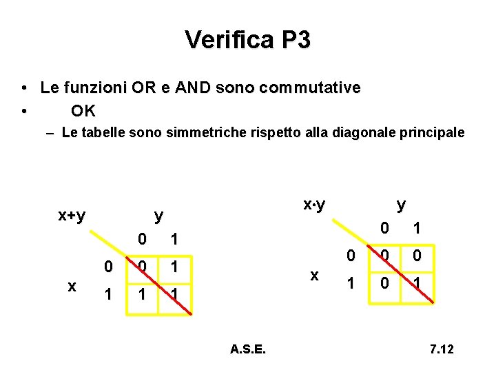 Verifica P 3 • Le funzioni OR e AND sono commutative • OK –