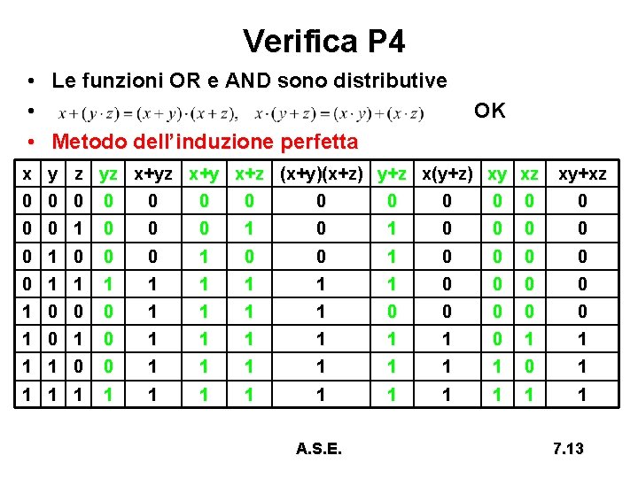 Verifica P 4 • Le funzioni OR e AND sono distributive • • Metodo