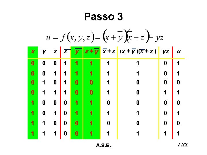 Passo 3 x y z x y x + z (x + y )(x
