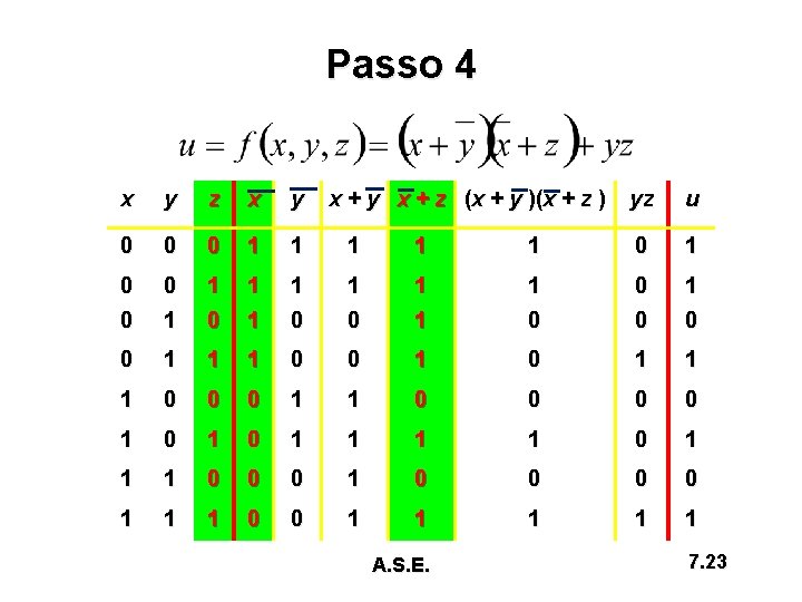 Passo 4 x y z x y x + z (x + y )(x