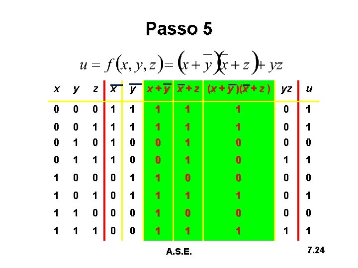 Passo 5 x y z x y x + z (x + y )(x