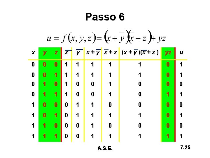 Passo 6 x y z x y x + z (x + y )(x