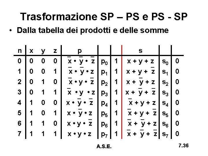 Trasformazione SP – PS e PS - SP • Dalla tabella dei prodotti e