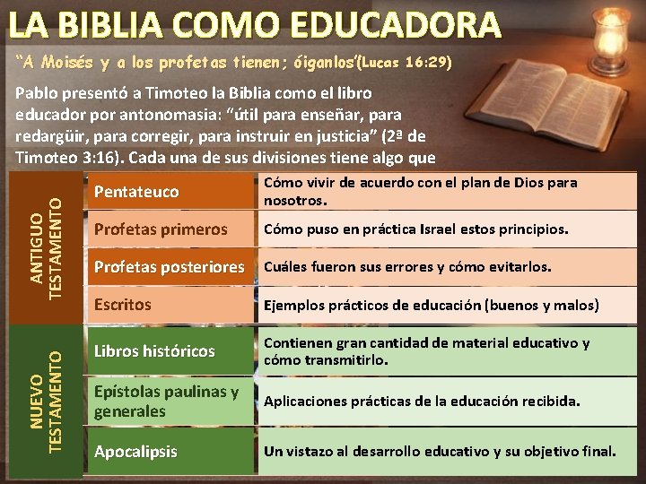 LA BIBLIA COMO EDUCADORA “A Moisés y a los profetas tienen; óiganlos”(Lucas 16: 29)