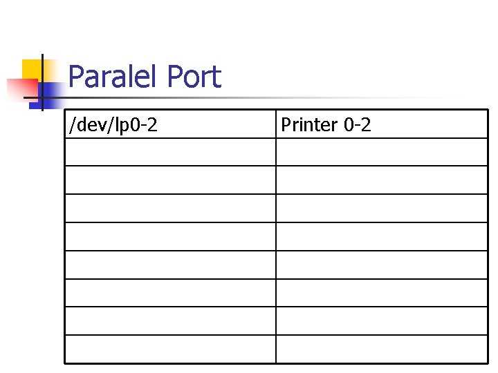 Paralel Port /dev/lp 0 -2 Printer 0 -2 
