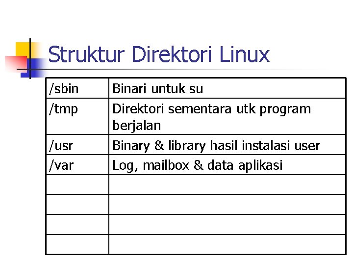 Struktur Direktori Linux /sbin /tmp /usr /var Binari untuk su Direktori sementara utk program