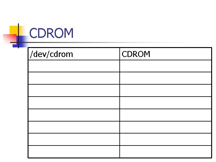 CDROM /dev/cdrom CDROM 