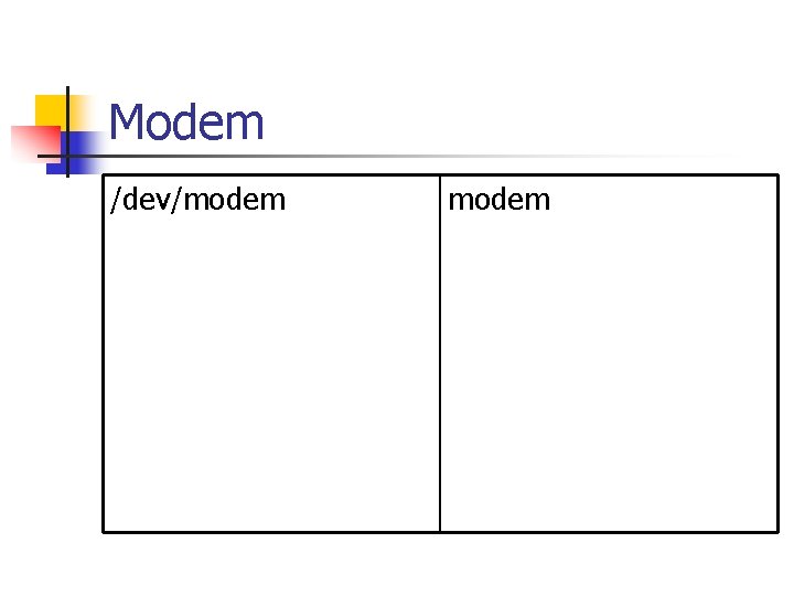 Modem /dev/modem 
