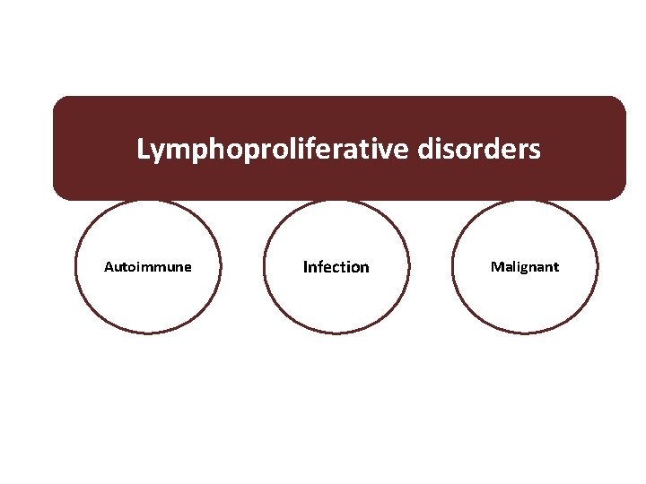 Lymphoproliferative disorders Autoimmune Infection Malignant 