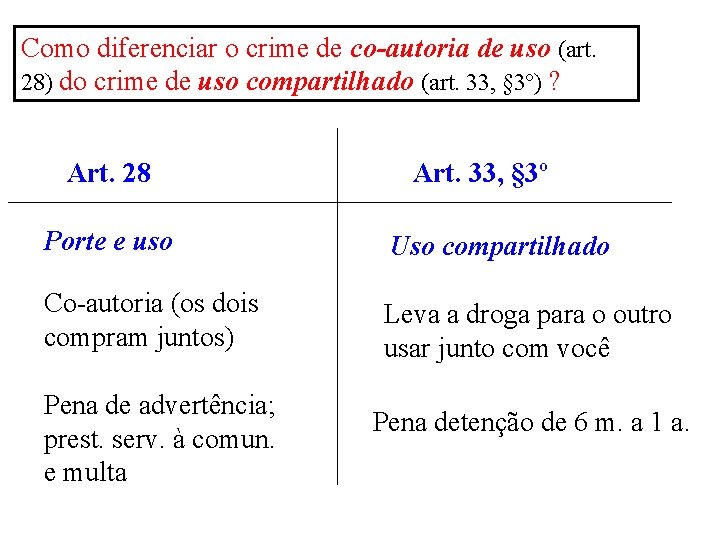 Como diferenciar o crime de co-autoria de uso (art. 28) do crime de uso