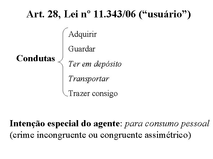 Art. 28, Lei nº 11. 343/06 (“usuário”) Adquirir Condutas Guardar Ter em depósito Transportar