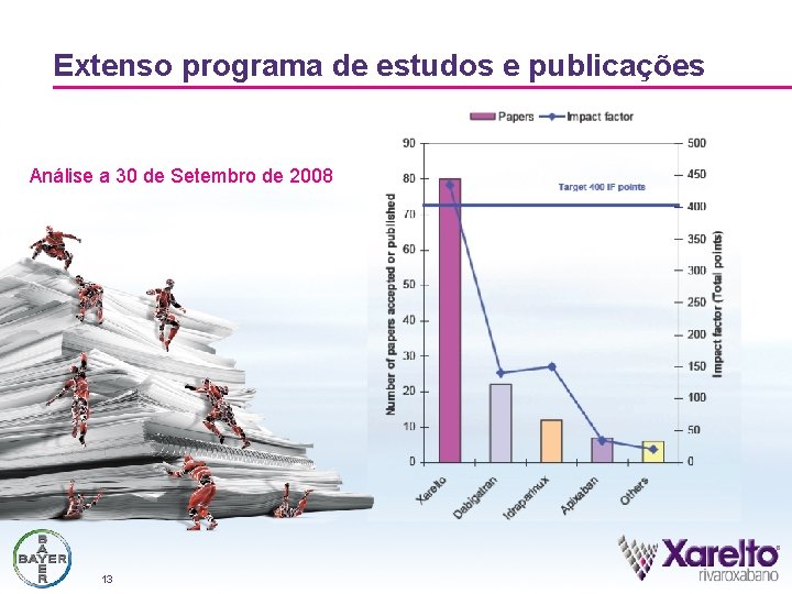 Extenso programa de estudos e publicações Análise a 30 de Setembro de 2008 13