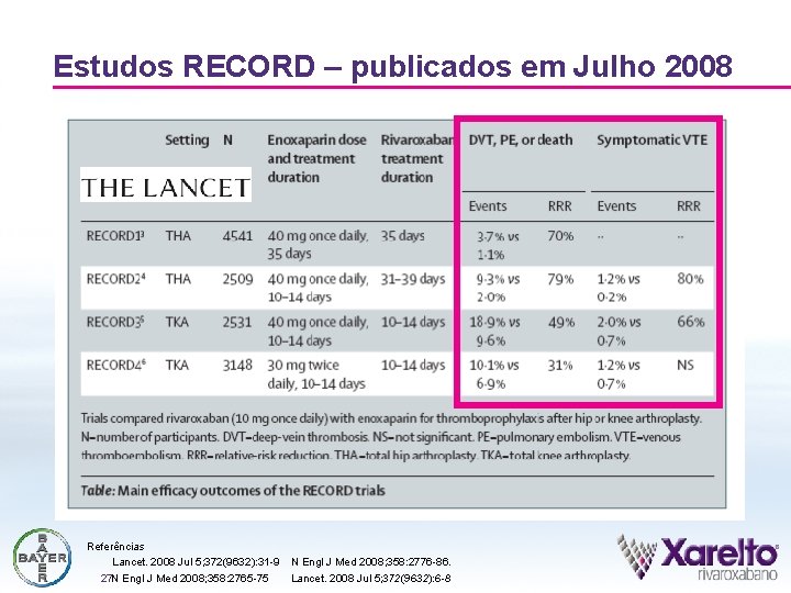 Estudos RECORD – publicados em Julho 2008 Referências Lancet. 2008 Jul 5; 372(9632): 31