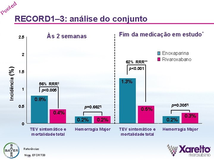 d e ol Po RECORD 1– 3: análise do conjunto Fim da medicação em