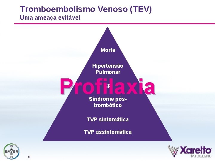 Tromboembolismo Venoso (TEV) Uma ameaça evitável Morte Hipertensão Pulmonar Profilaxia EP Síndrome póstrombótico TVP