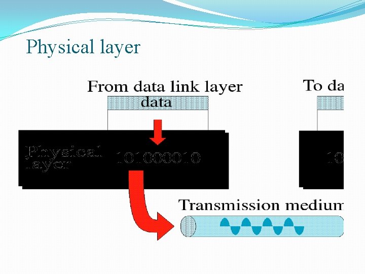 Physical layer 