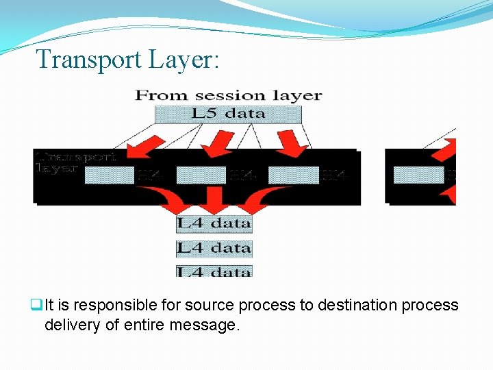 Transport Layer: q It is responsible for source process to destination process delivery of