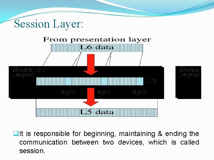 Session Layer: q It is responsible for beginning, maintaining & ending the communication between