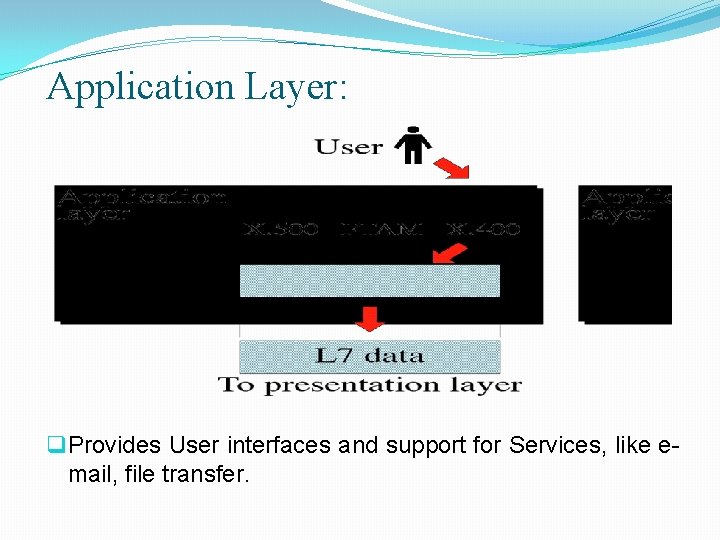 Application Layer: q Provides User interfaces and support for Services, like email, file transfer.