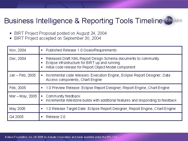 Business Intelligence & Reporting Tools Timeline § BIRT Project Proposal posted on August 24,