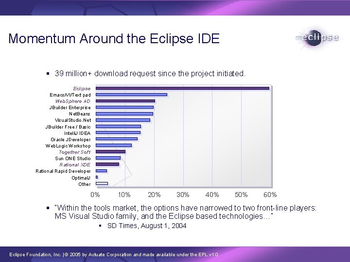 Momentum Around the Eclipse IDE § 39 million+ download request since the project initiated.