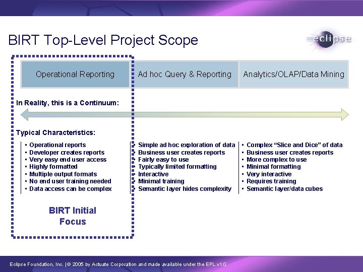 BIRT Top-Level Project Scope Operational Reporting Ad hoc Query & Reporting Analytics/OLAP/Data Mining Simple