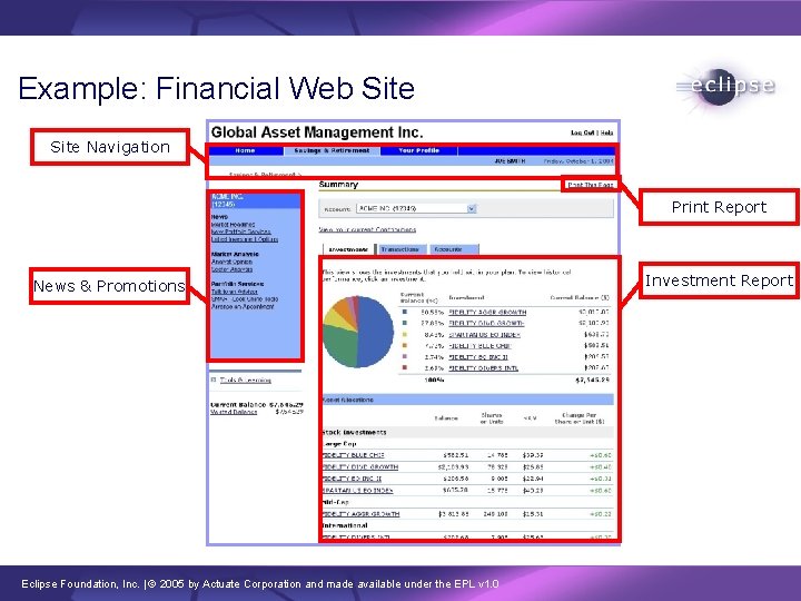 Example: Financial Web Site Navigation Print Report News & Promotions Eclipse Foundation, Inc. |