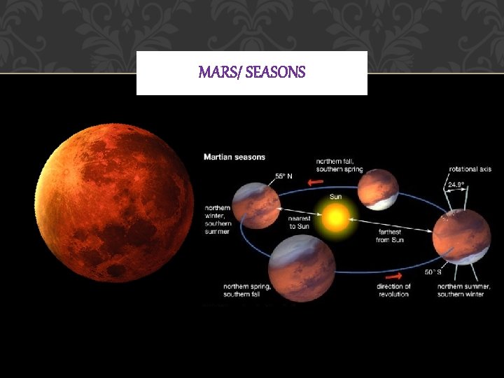 MARS/ SEASONS 