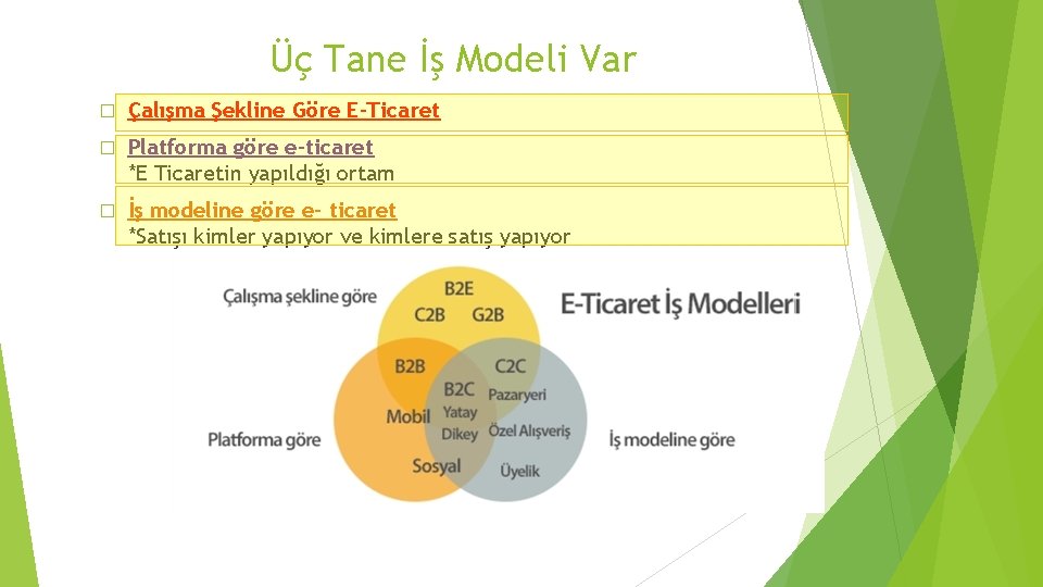 Üç Tane İş Modeli Var � Çalışma Şekline Göre E-Ticaret � Platforma göre e-ticaret