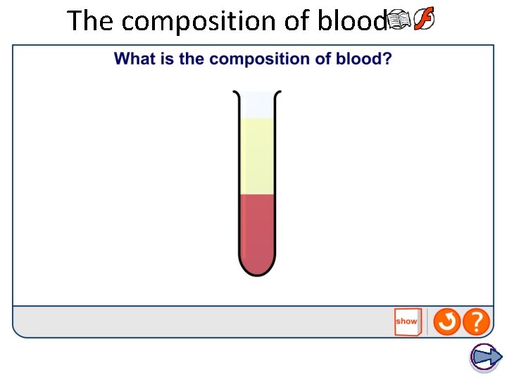 The composition of blood 