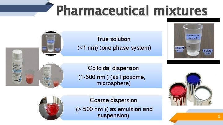 Pharmaceutical mixtures True solution (<1 nm) (one phase system) Colloidal dispersion (1 -500 nm