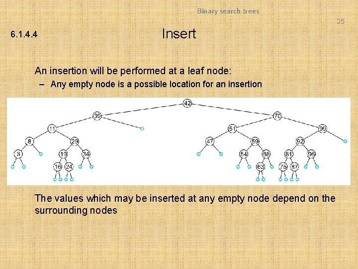 Binary search trees 25 6. 1. 4. 4 Insert An insertion will be performed Binary search trees 25 6. 1. 4. 4 Insert An insertion will be performed