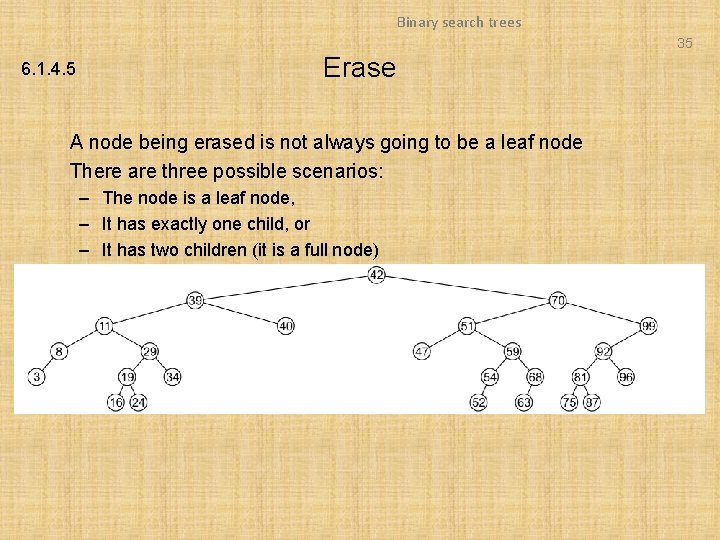 Binary search trees 35 6. 1. 4. 5 Erase A node being erased is Binary search trees 35 6. 1. 4. 5 Erase A node being erased is