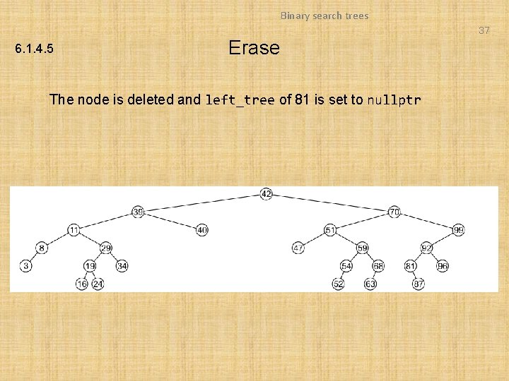 Binary search trees 37 6. 1. 4. 5 Erase The node is deleted and Binary search trees 37 6. 1. 4. 5 Erase The node is deleted and