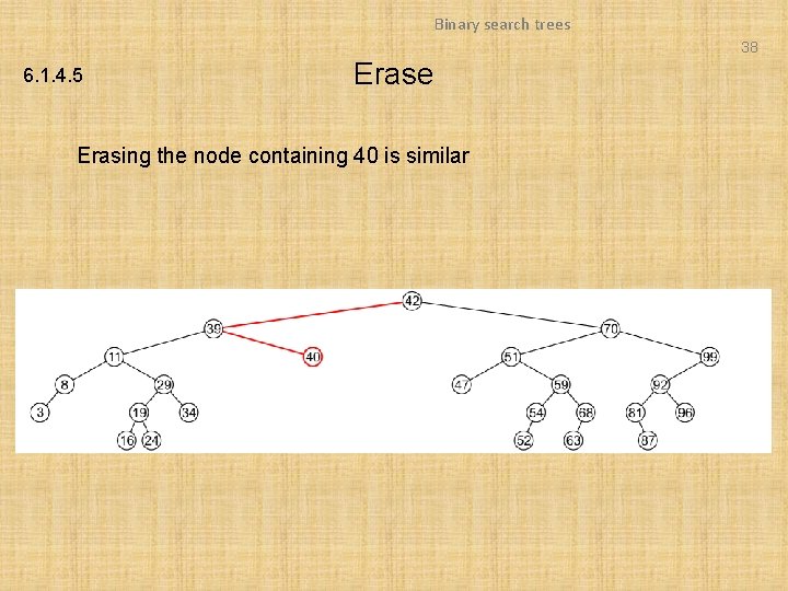 Binary search trees 38 6. 1. 4. 5 Erase Erasing the node containing 40 Binary search trees 38 6. 1. 4. 5 Erase Erasing the node containing 40