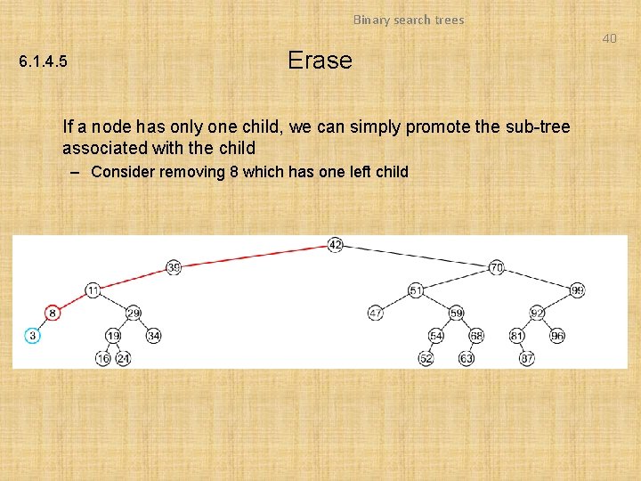 Binary search trees 40 6. 1. 4. 5 Erase If a node has only Binary search trees 40 6. 1. 4. 5 Erase If a node has only