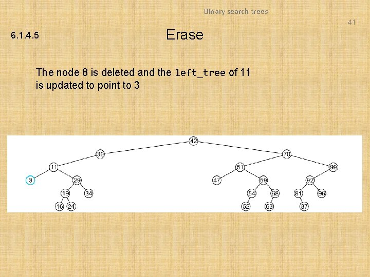 Binary search trees 41 6. 1. 4. 5 Erase The node 8 is deleted Binary search trees 41 6. 1. 4. 5 Erase The node 8 is deleted