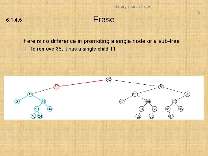 Binary search trees 42 6. 1. 4. 5 Erase There is no difference in Binary search trees 42 6. 1. 4. 5 Erase There is no difference in