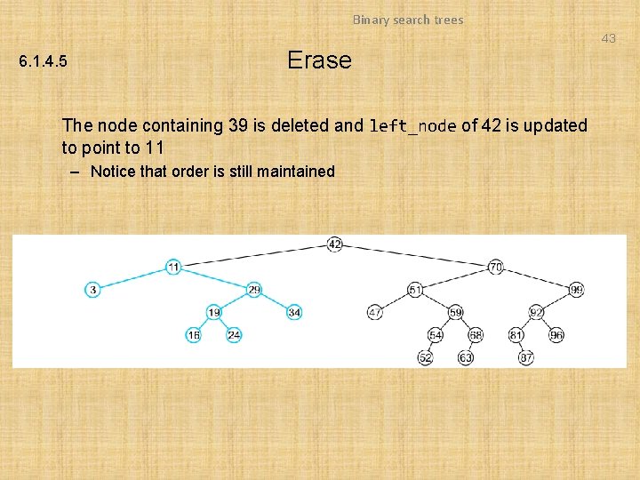 Binary search trees 43 6. 1. 4. 5 Erase The node containing 39 is Binary search trees 43 6. 1. 4. 5 Erase The node containing 39 is