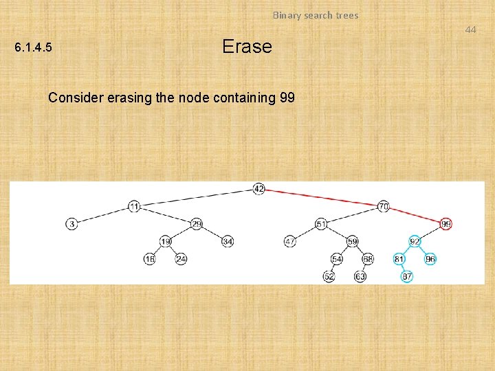 Binary search trees 44 6. 1. 4. 5 Erase Consider erasing the node containing Binary search trees 44 6. 1. 4. 5 Erase Consider erasing the node containing