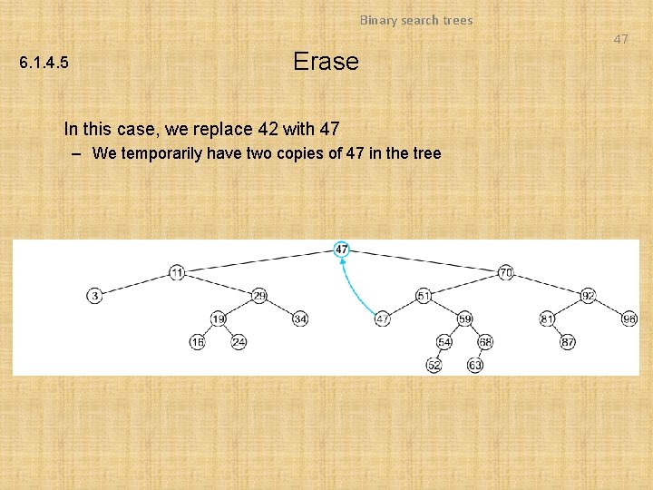 Binary search trees 47 6. 1. 4. 5 Erase In this case, we replace Binary search trees 47 6. 1. 4. 5 Erase In this case, we replace