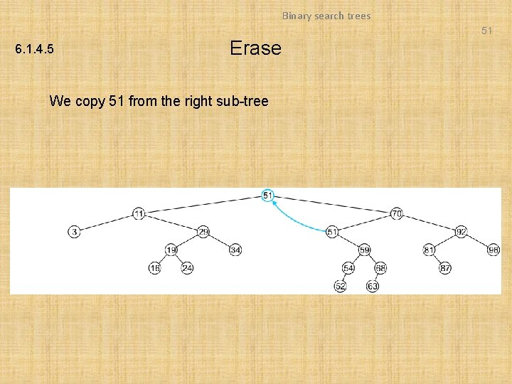 Binary search trees 51 6. 1. 4. 5 Erase We copy 51 from the Binary search trees 51 6. 1. 4. 5 Erase We copy 51 from the